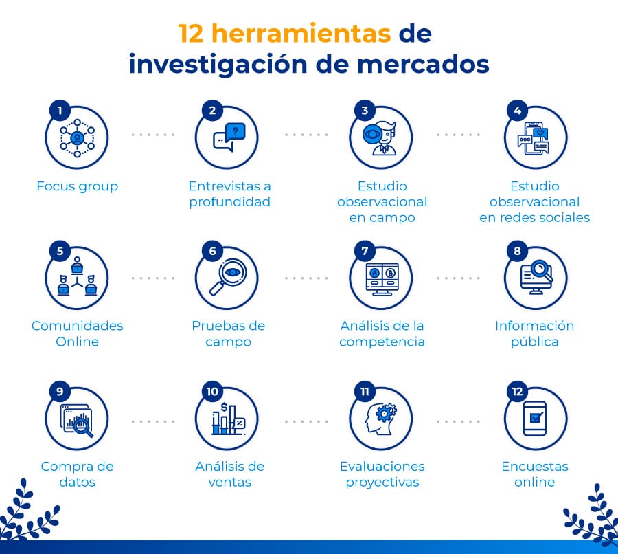 Herramientas y técnicas específicas