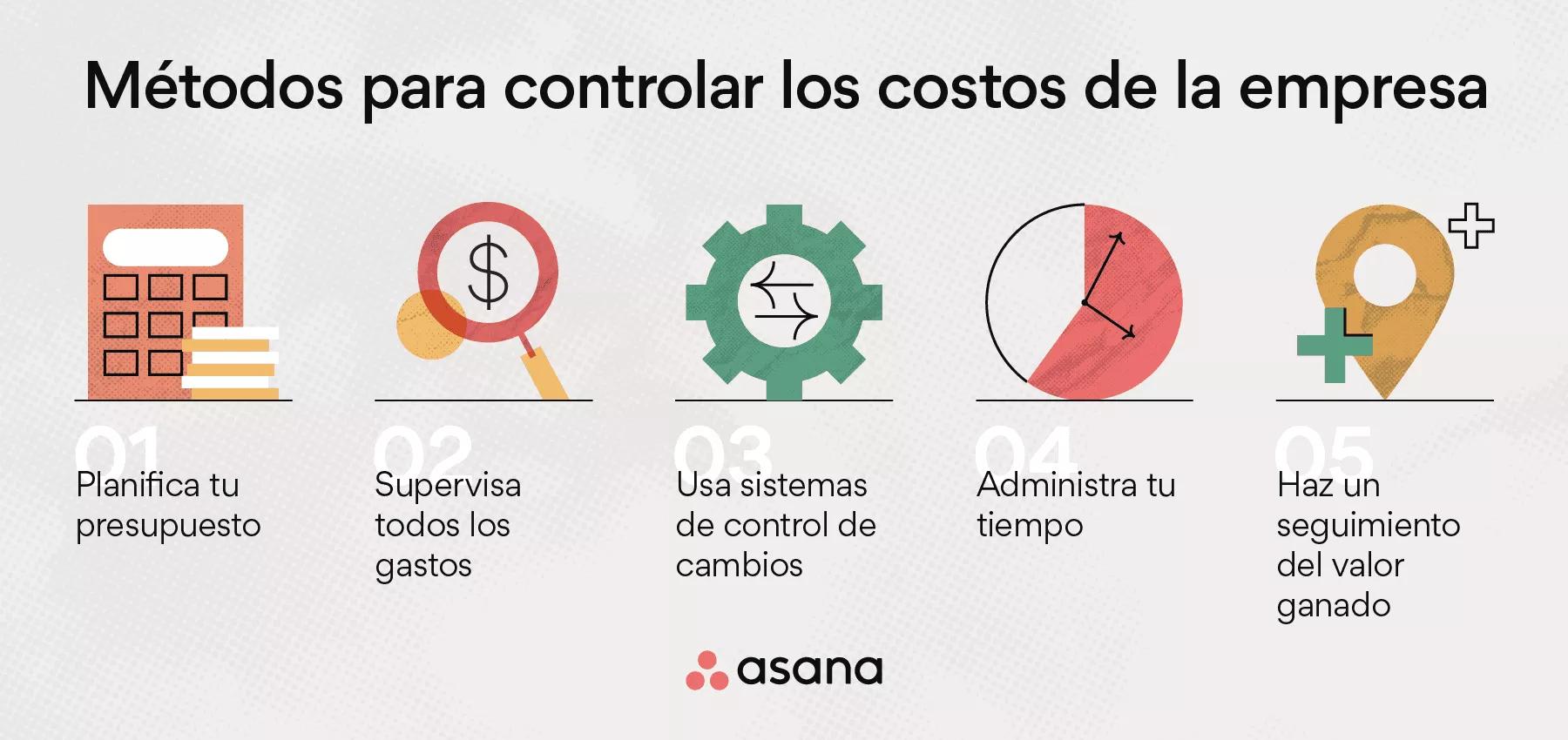 Comparativa de costos y herramientas