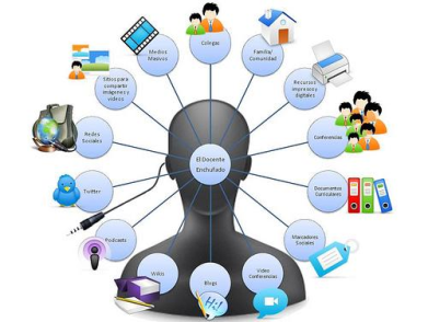 Recursos de aprendizaje disponibles