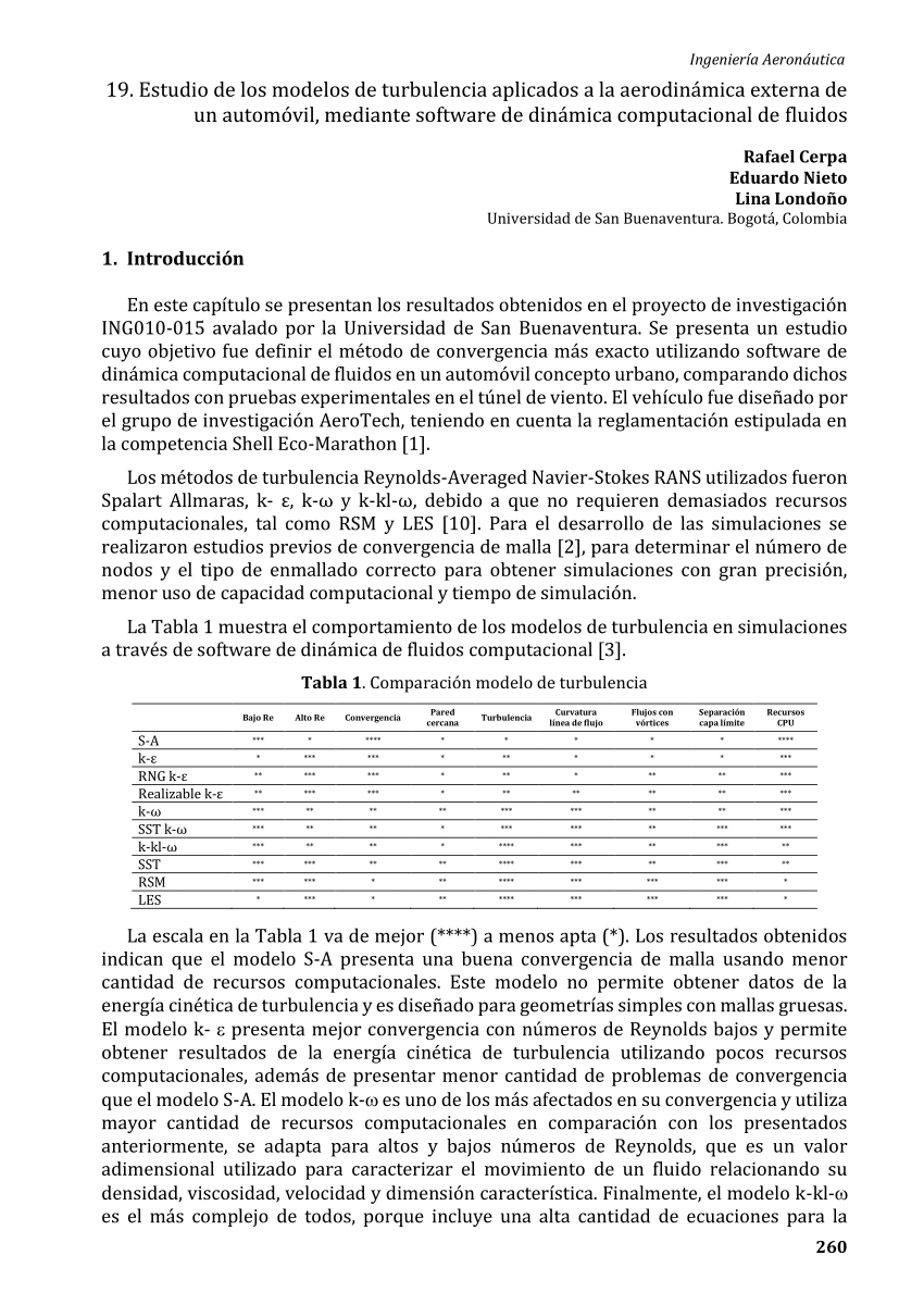 Comparativa modelo Spalart-Allmaras