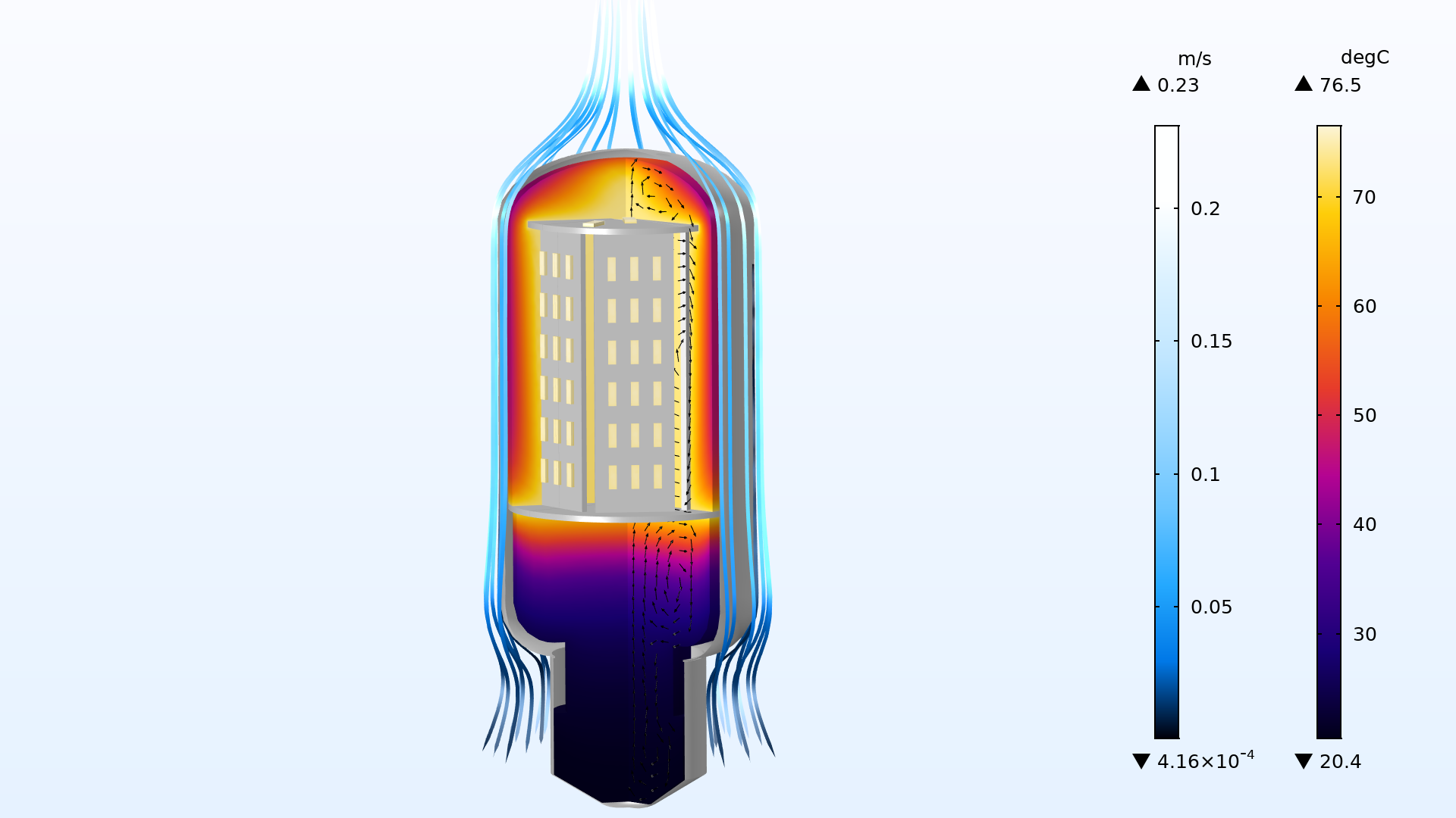 Simulación de flujo de calor