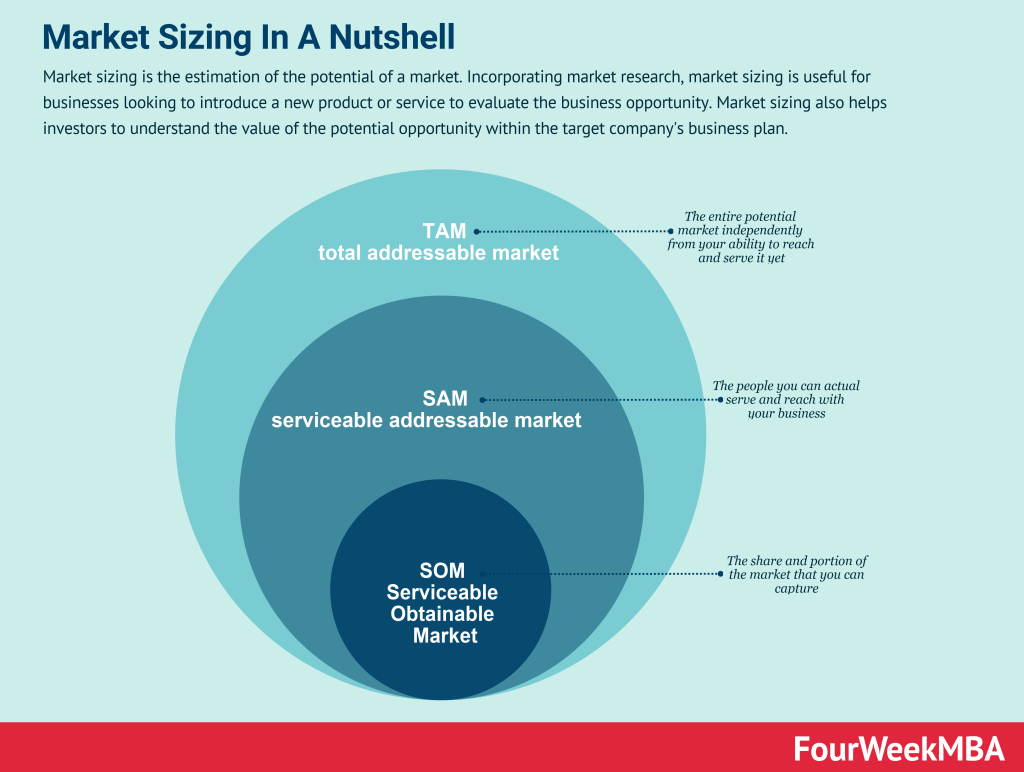 Problemas y soluciones en face sizing