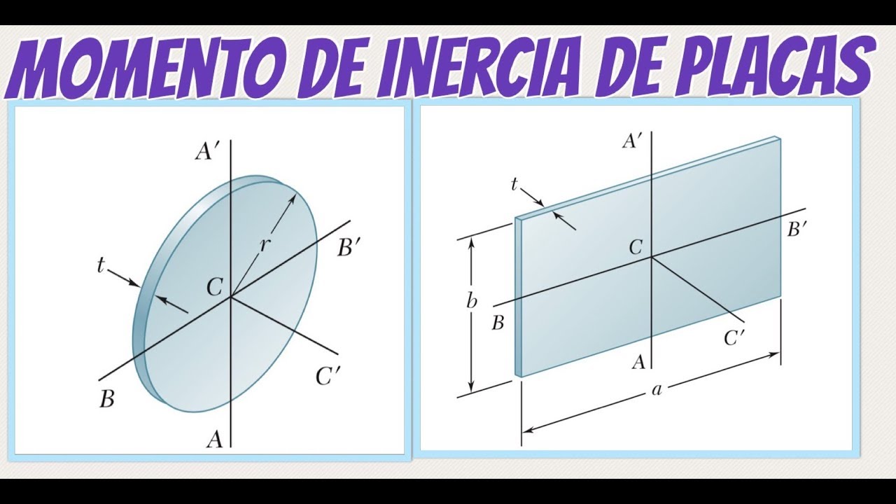 Simulación de placa con masa