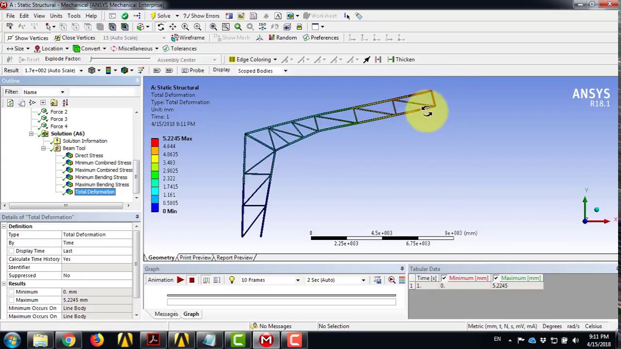 Convenciones de nomenclatura en Ansys