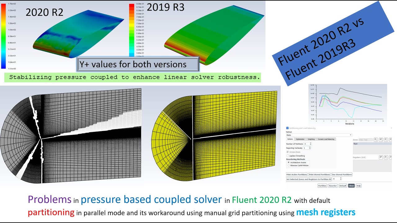 Comparativas de Solver ANSYS Fluent