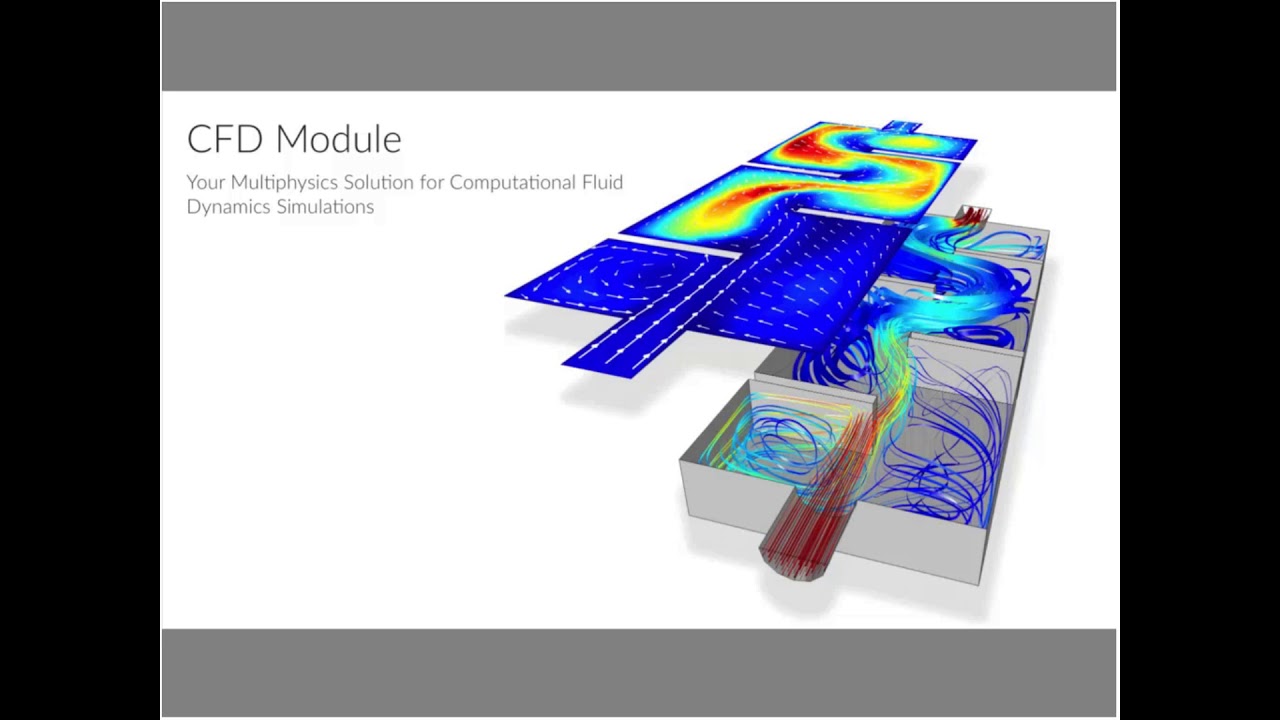 Software de modelado CFD