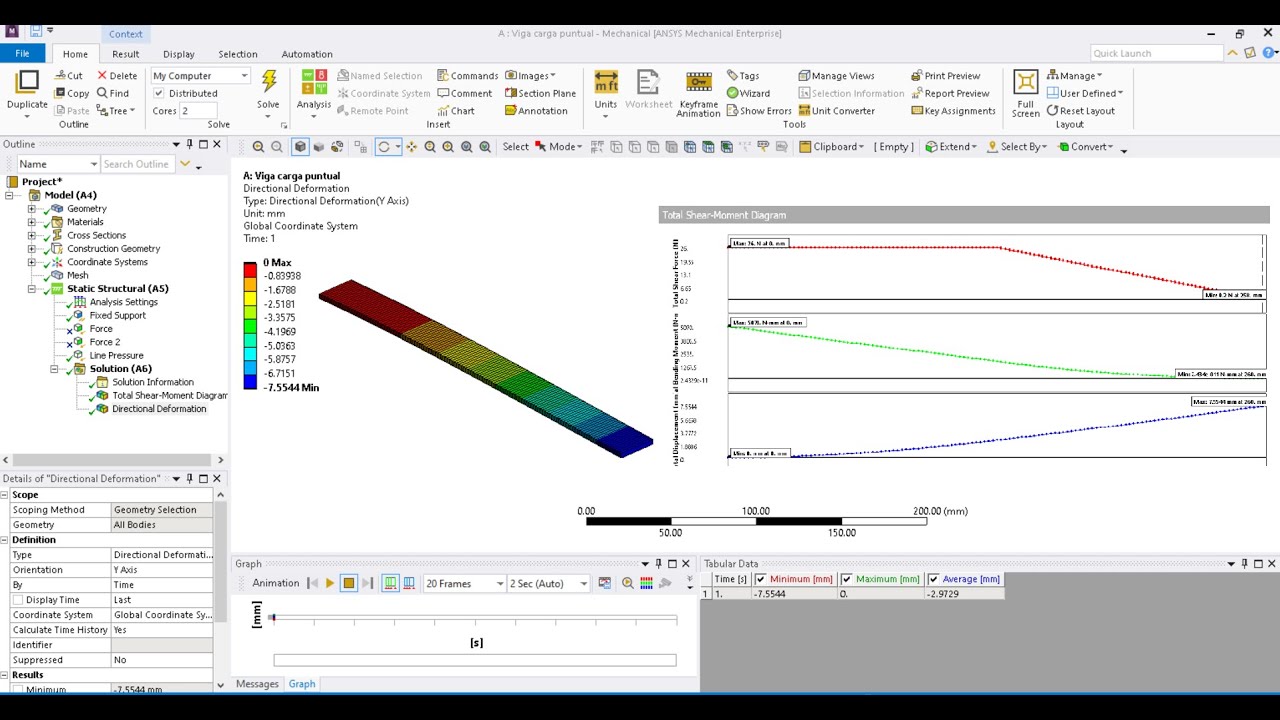 Viga tipo beam en Ansys APDL