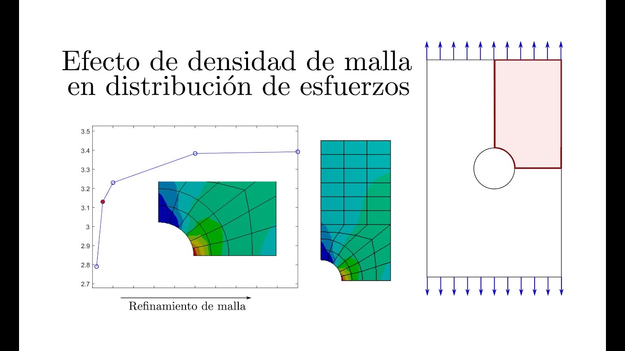 Malla de elementos en ANSYS