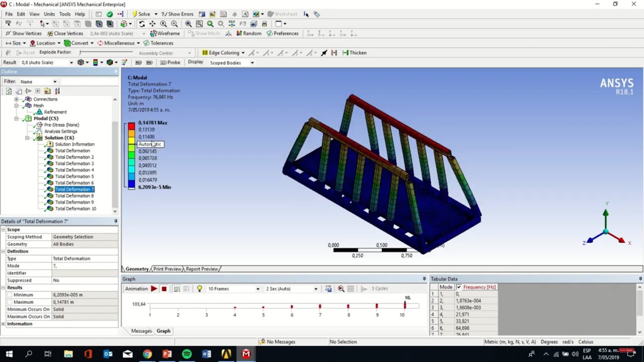 Bote eficiente en Ansys Workbench