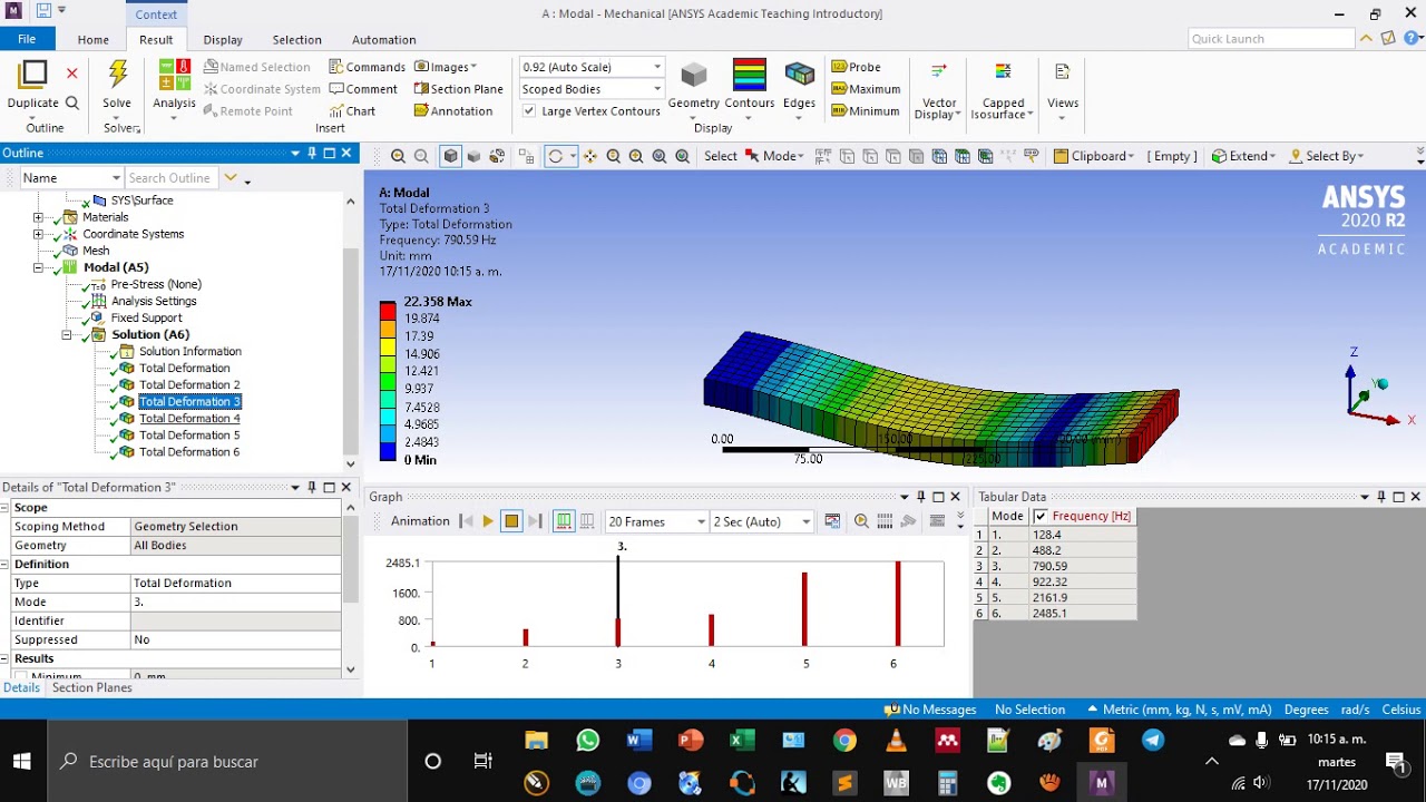 Software de análisis de vibraciones ANSYS