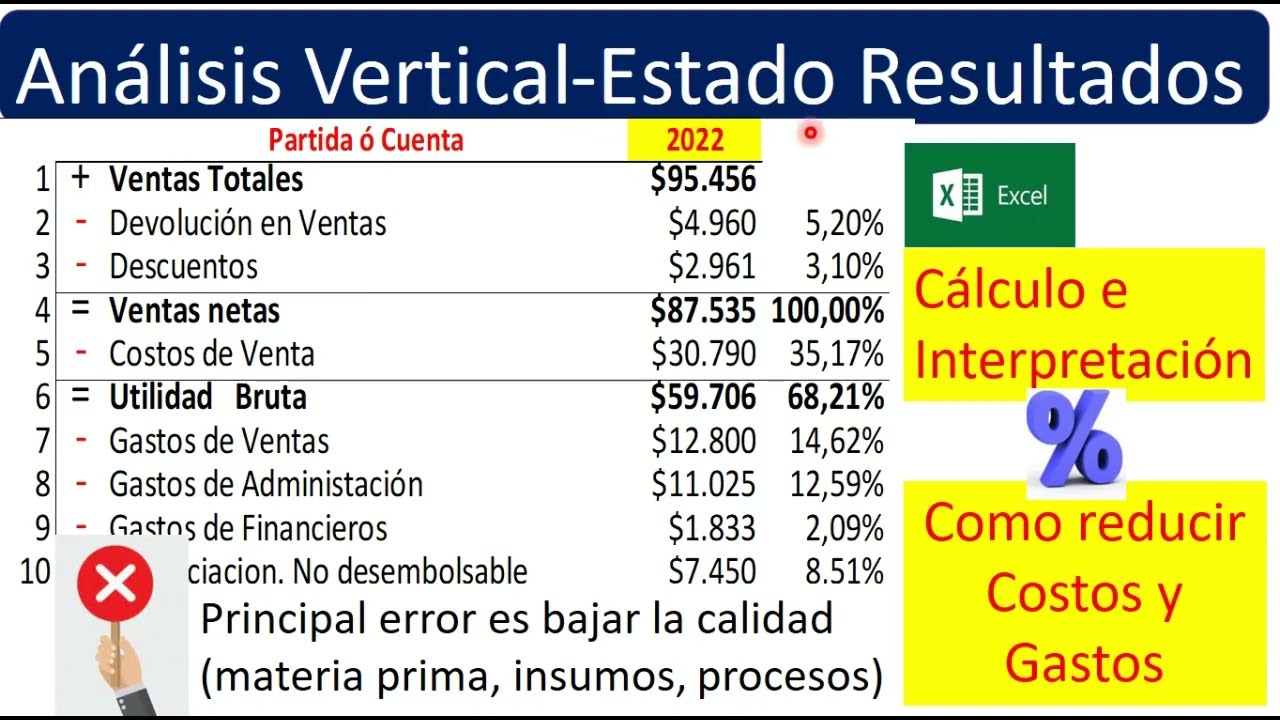 Resultados de análisis de estado