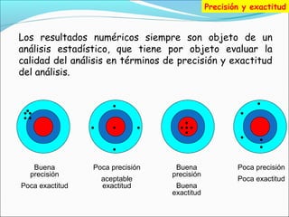 Precisión en resultados numéricos