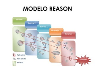 Diagrama del modelo de shell