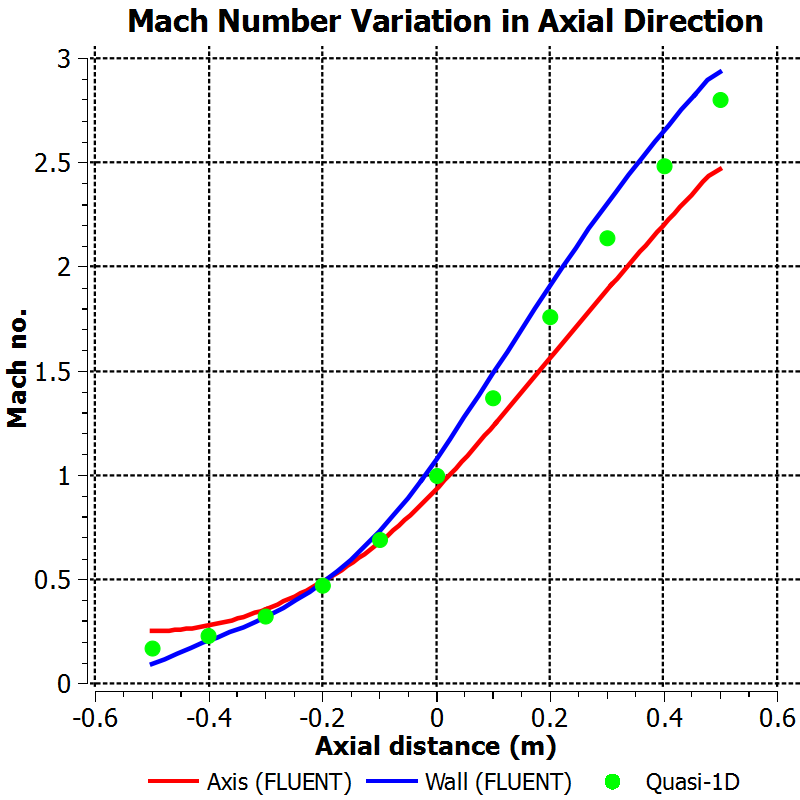 Personalización de CFD Post en Ansys