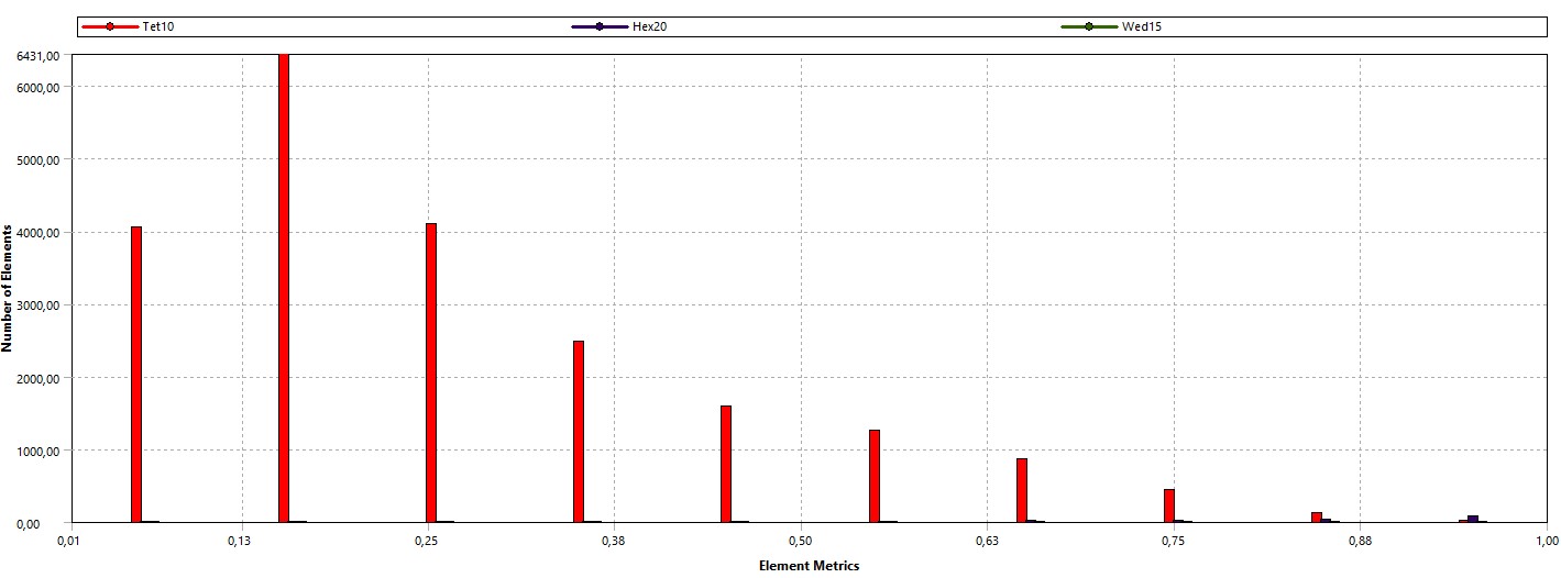 Malla de calidad en Ansys