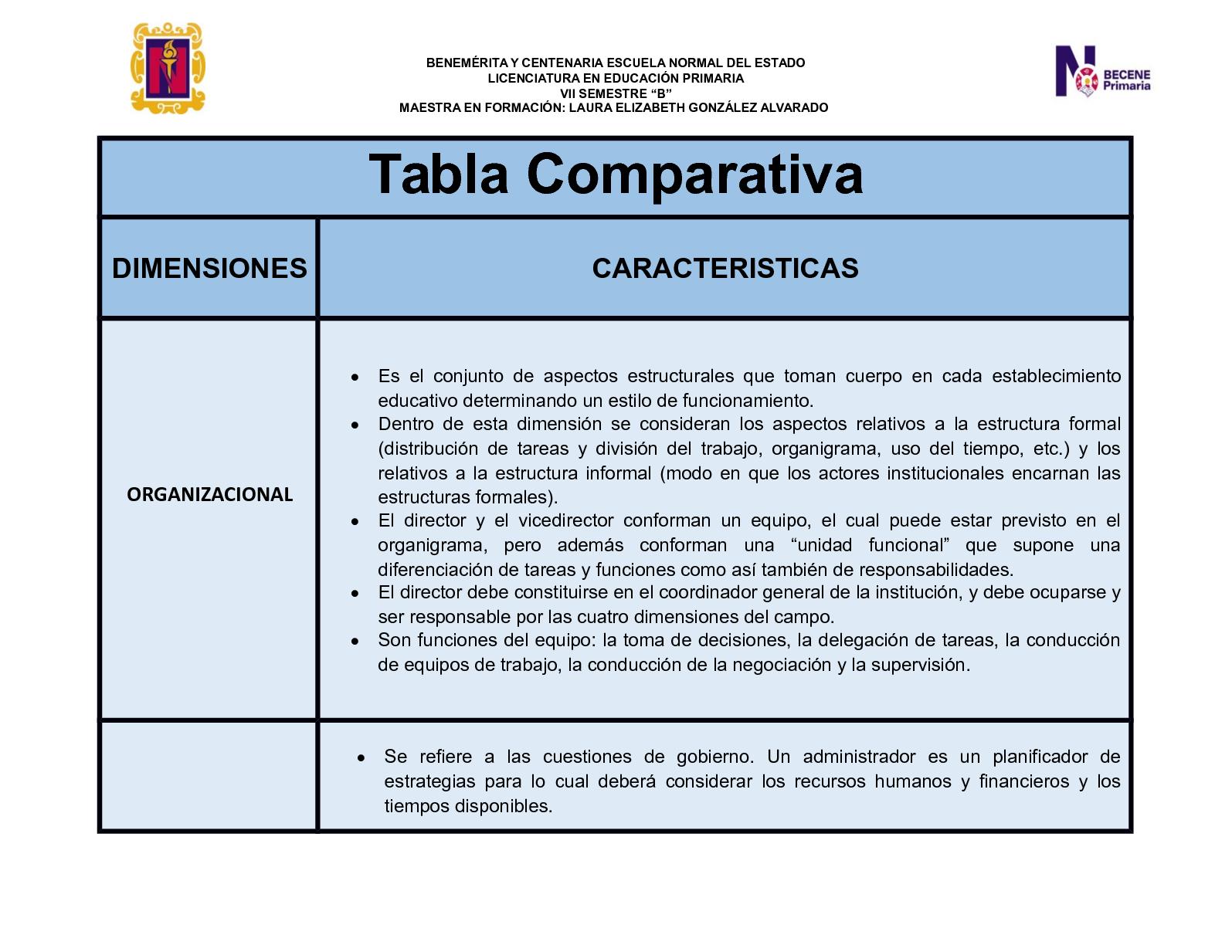 Comparación de instituciones educativas