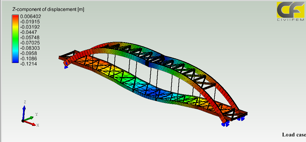 Puente en simulación en Ansys