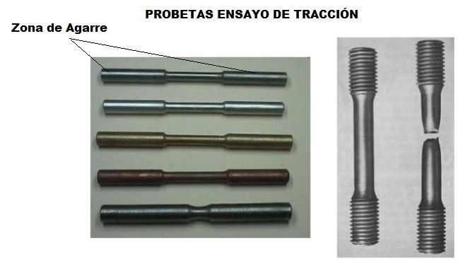 Muestra el ensayo de tracción