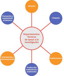 Diagrama explicativo