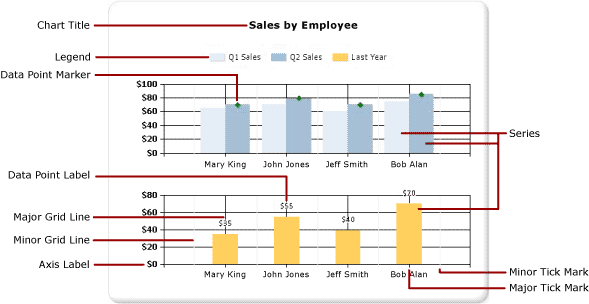 Gráfico de reporte compartido