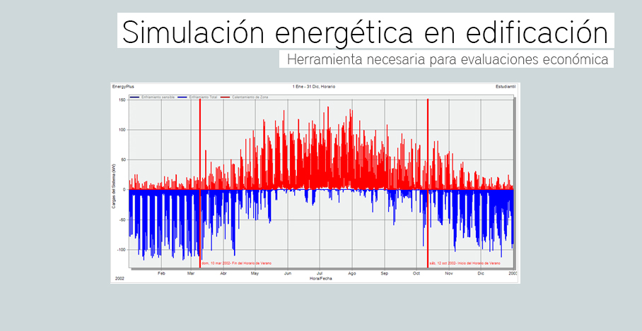 Gráficos de simulación energética