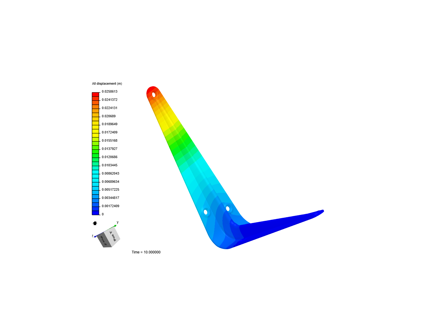 Resultados de simulación en ANSYS