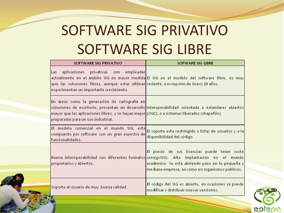 Comparativa de software de SIG