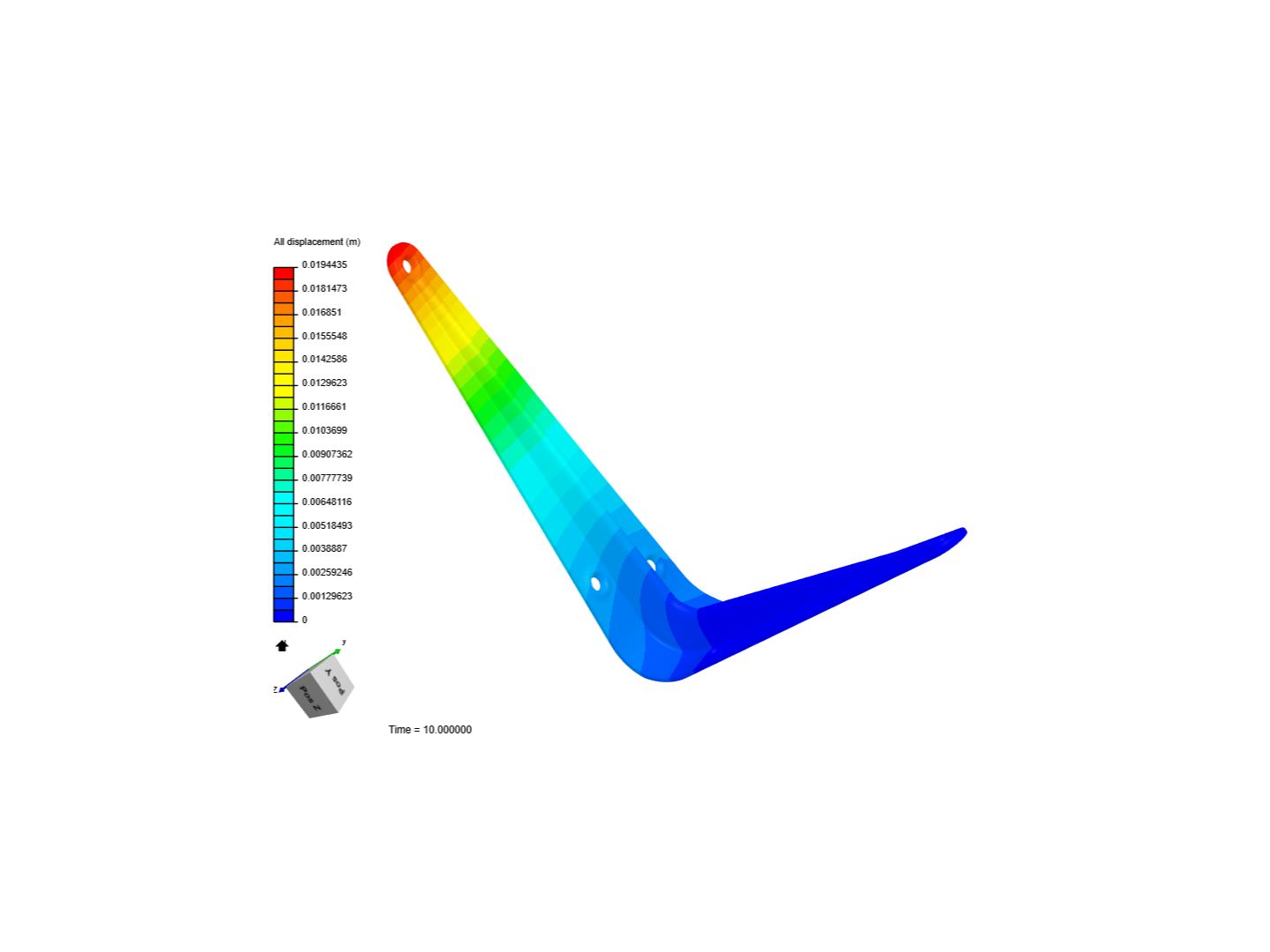 Simulaciones de medición en ANSYS