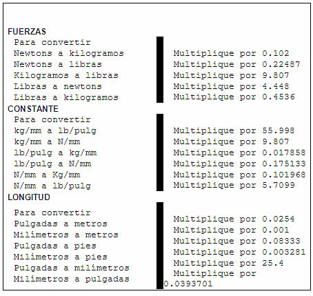 Unidades de conversión en ANSYS