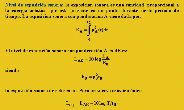 Pasos de análisis de acústica