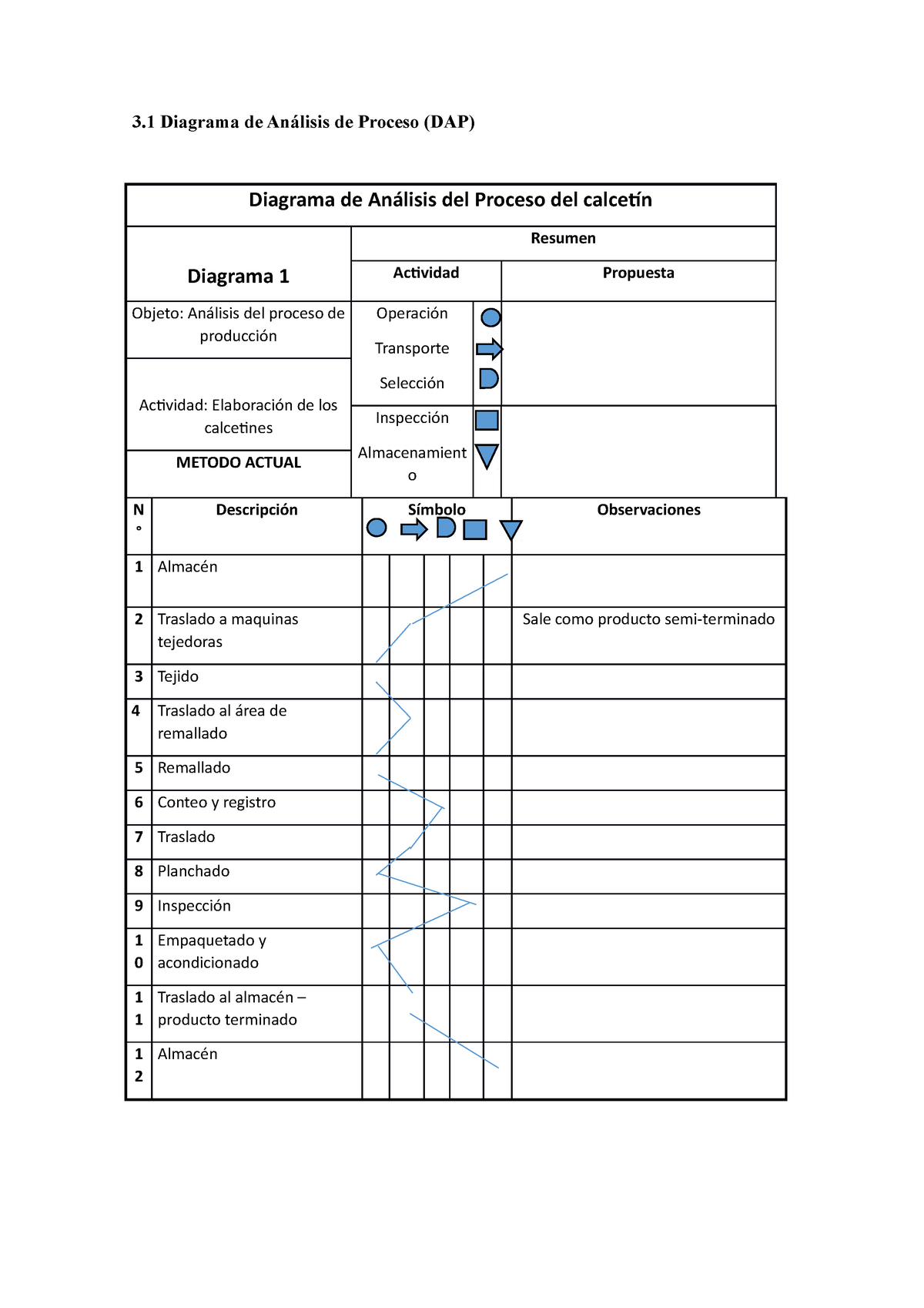 Diagrama de proceso de análisis